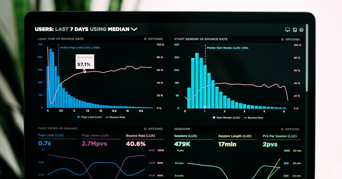 What Is the Rhythm of Business Platform? A Visual Tour for Curious Entrepreneurs